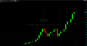 SPY11
