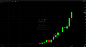 aapl