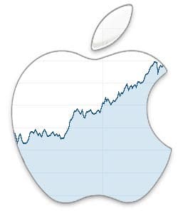 Apple, bat les analystes, atteint le billion de capitalisations … et puis après.