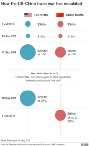 china us trade war