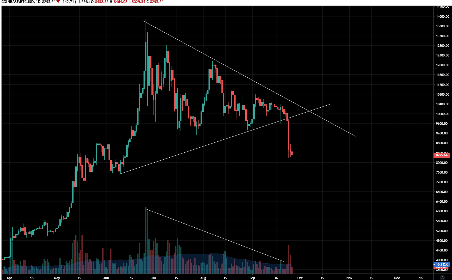 charttriangle1