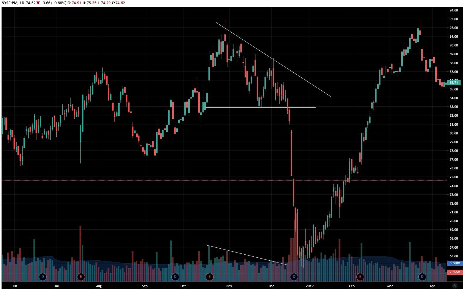 charttriangle2