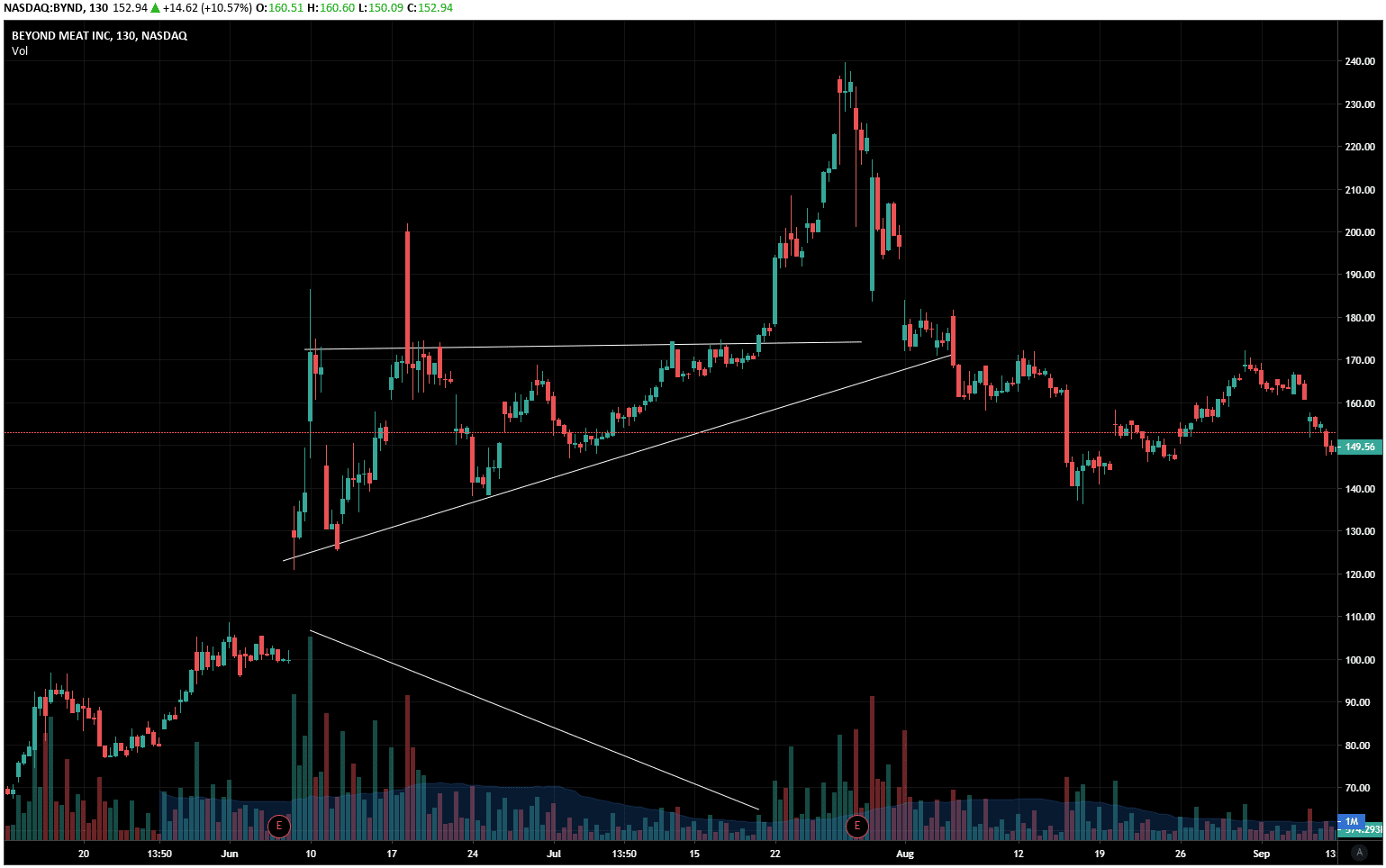charttriangle3