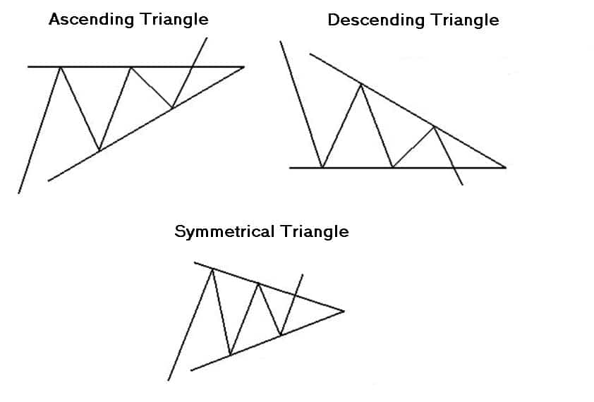 triangles