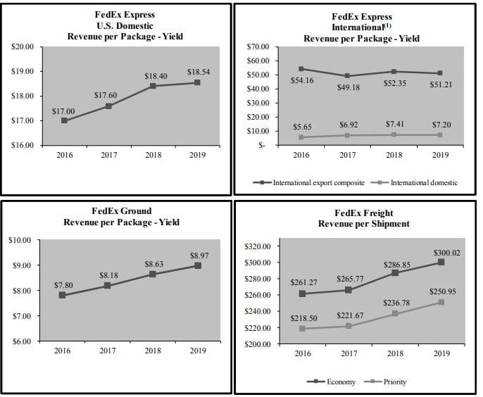 Analyse de FedEx (NYSE : FDX) 12
