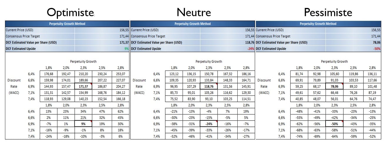 Analyse de FedEx (NYSE : FDX) 13