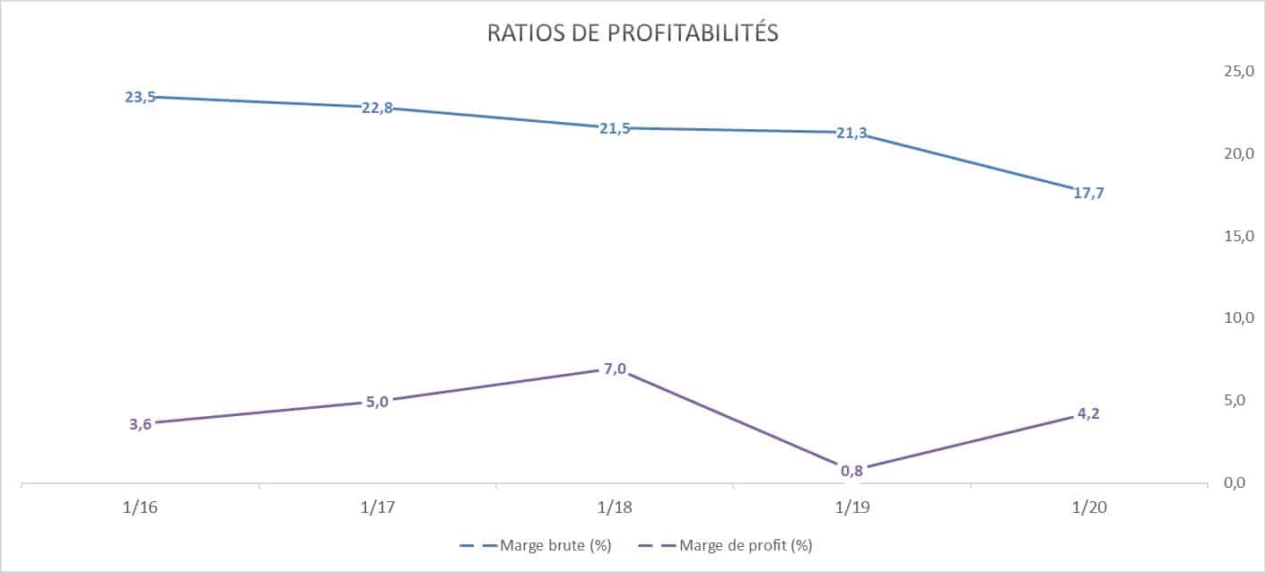 Analyse de FedEx (NYSE : FDX) 9