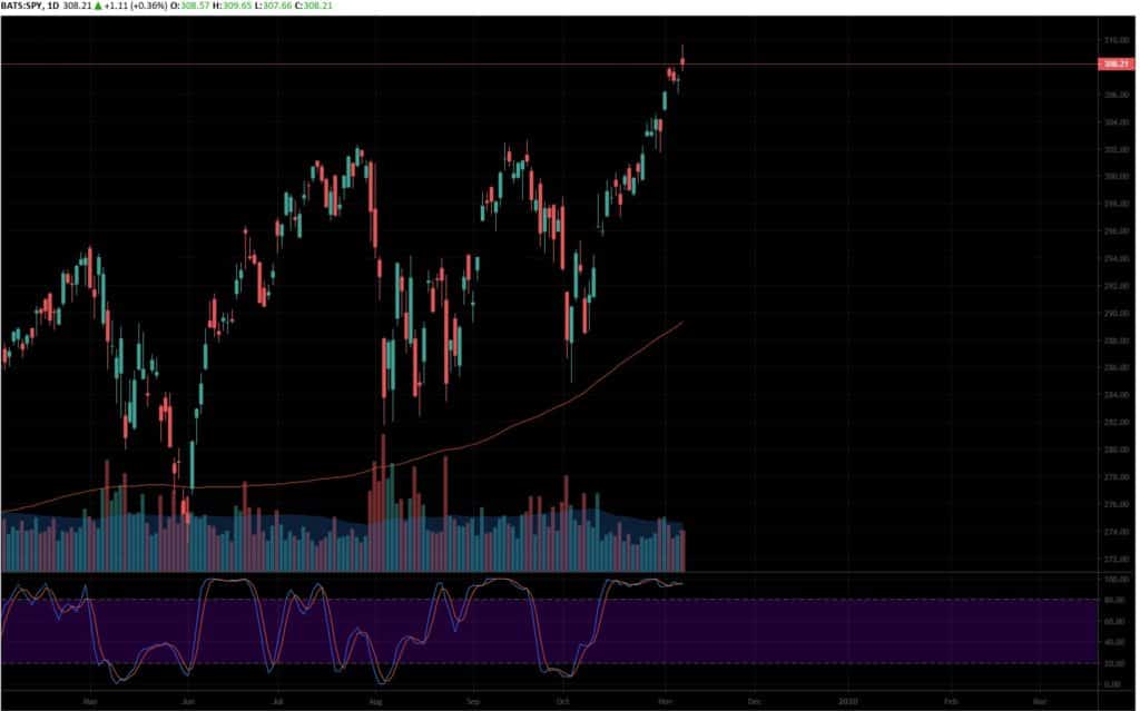 Le S&P500 atteint un nouveau sommet! 9 spgraph