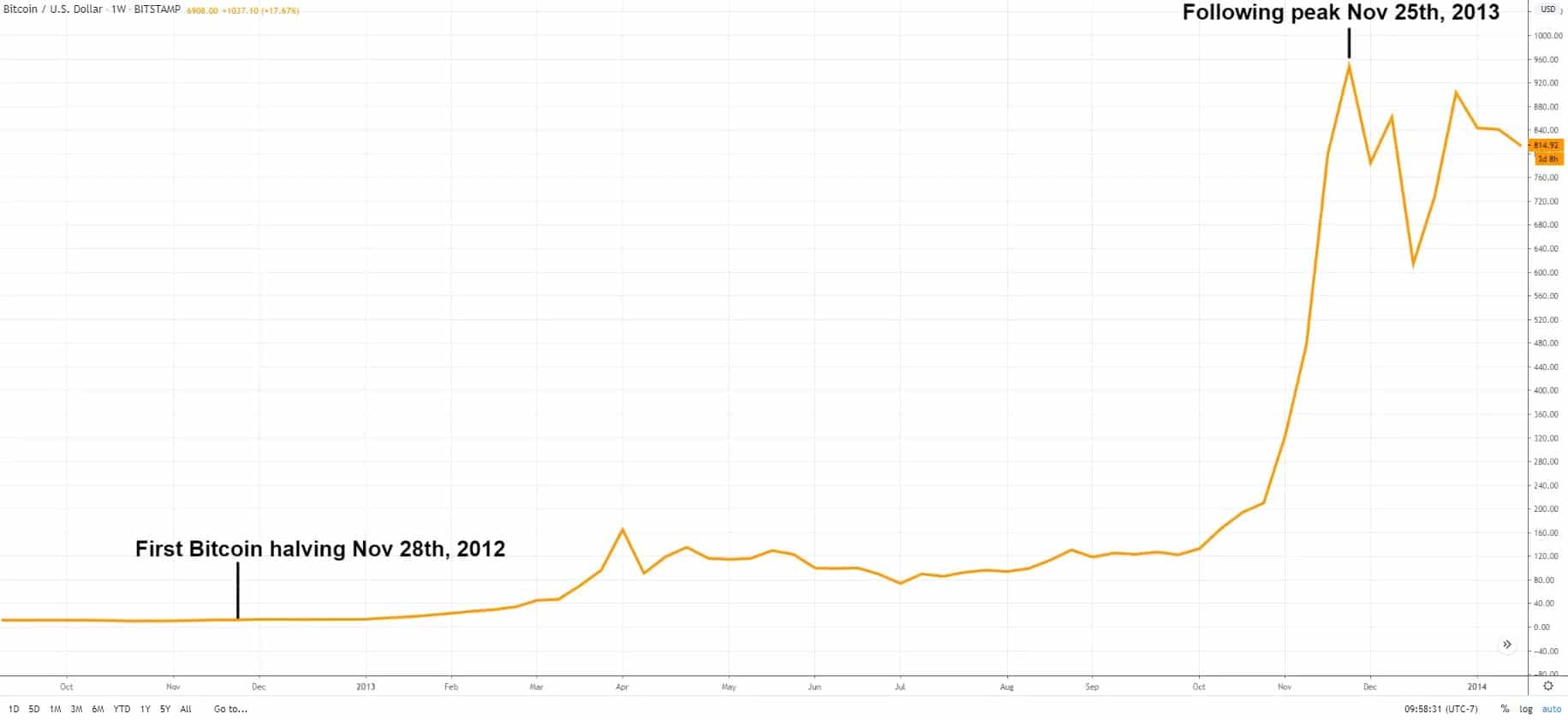 bitcoinpeak