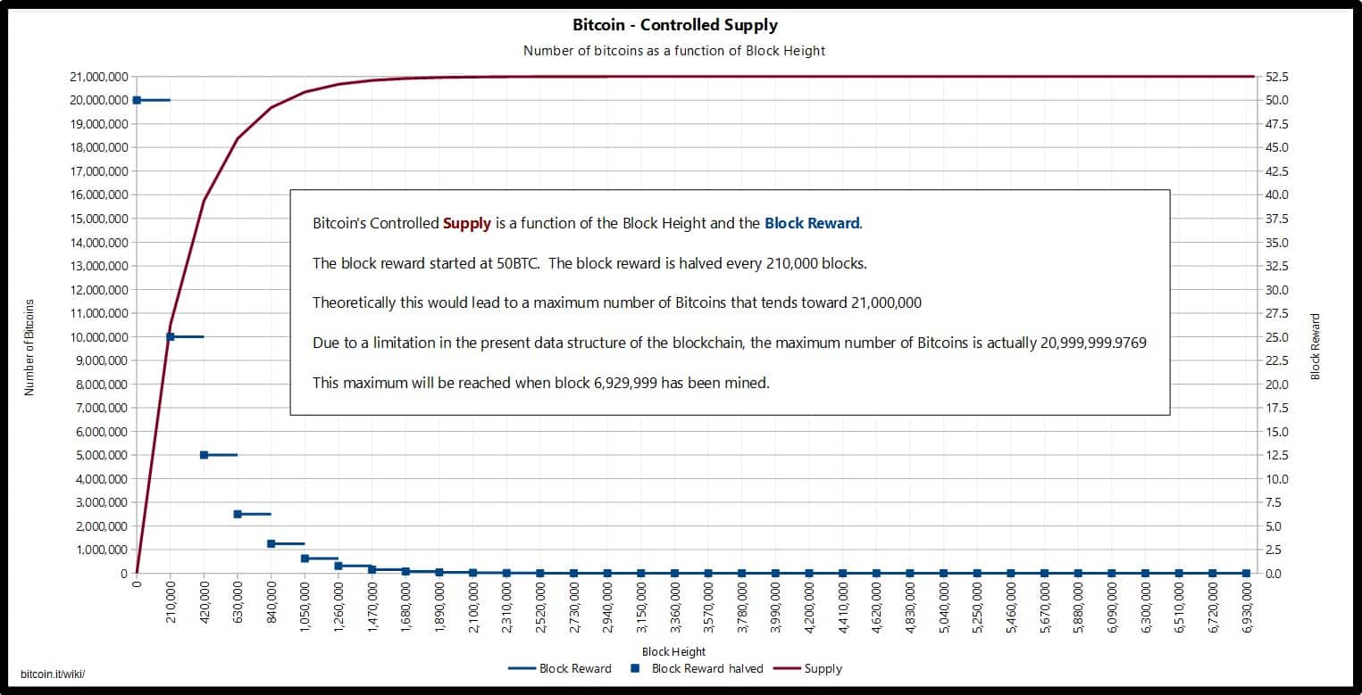 bitcoinsupply
