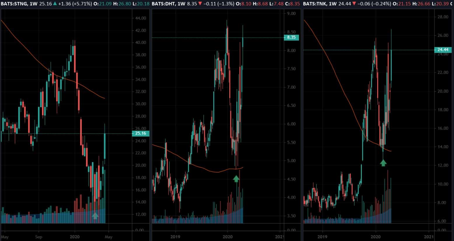 petrolvolatility trading
