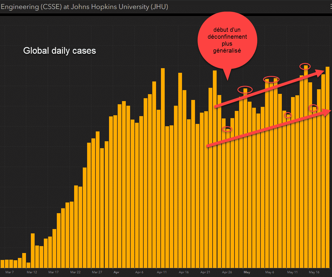 Globaldailycases1