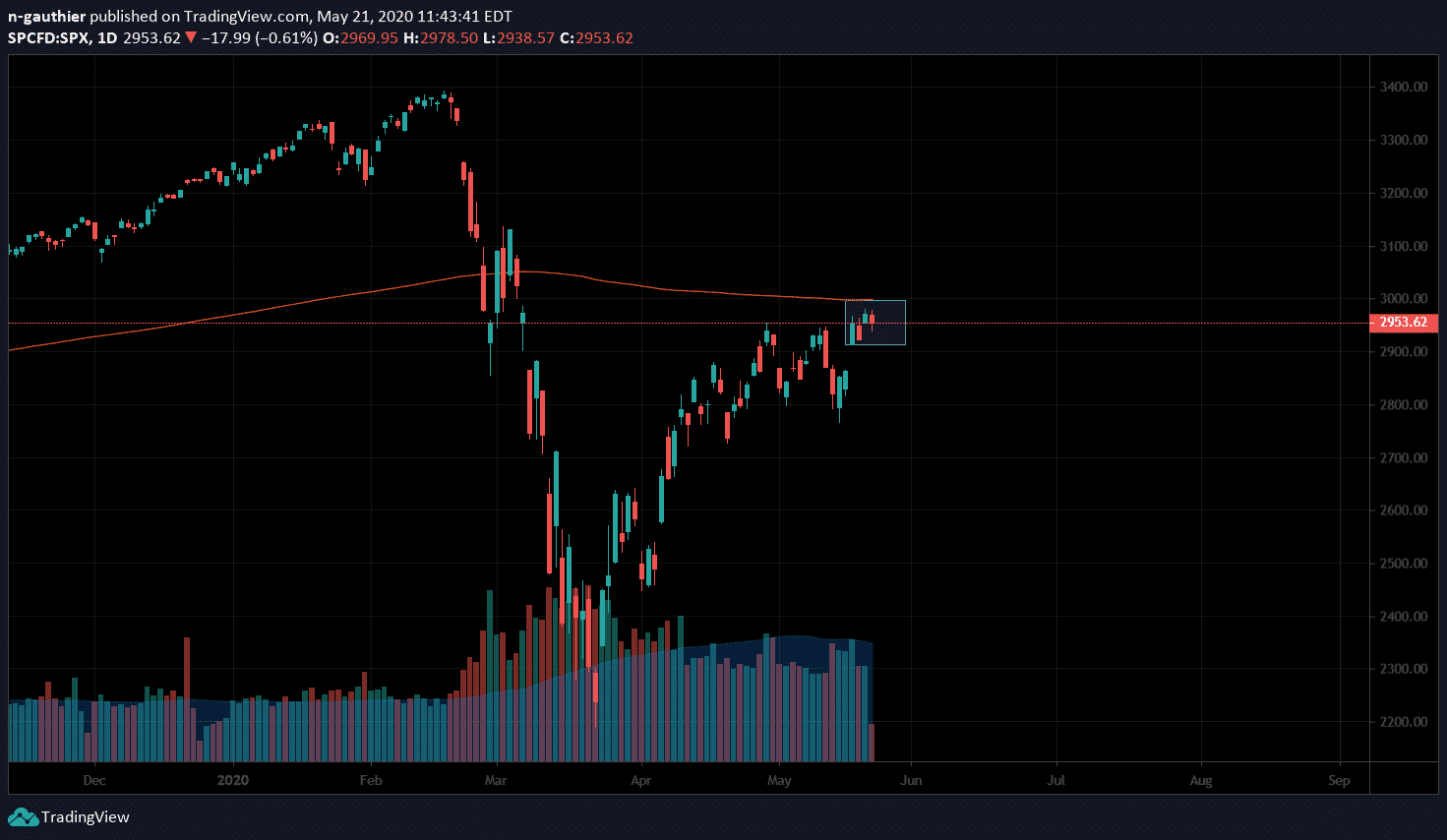 SPX2