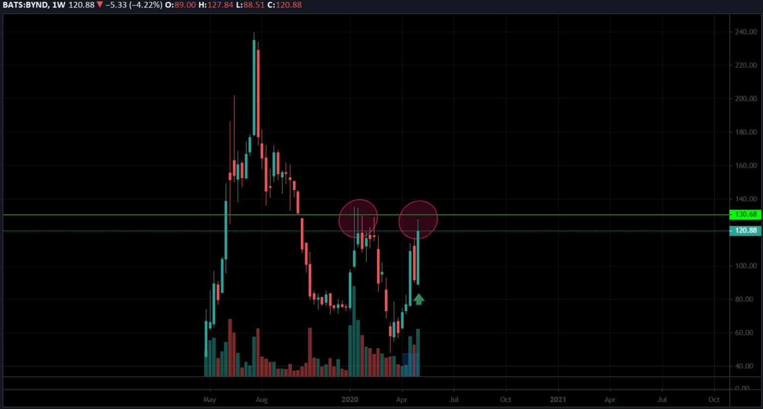 byndmgraph