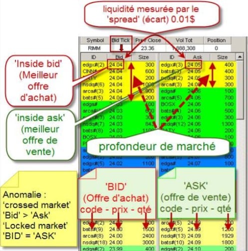 level2bidask