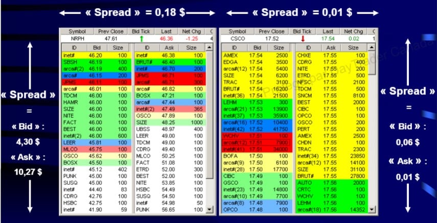 level2spread