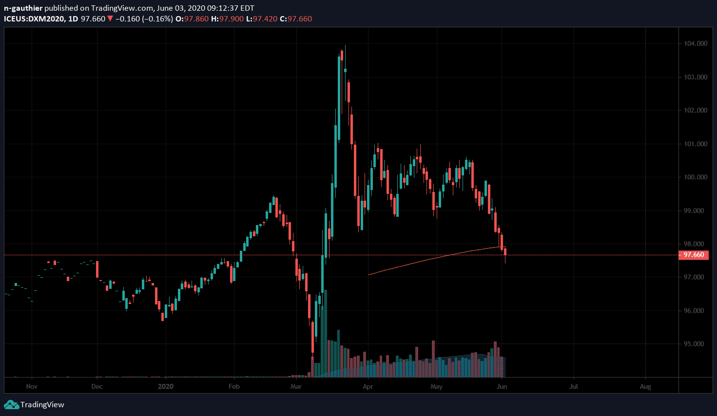 DXY1