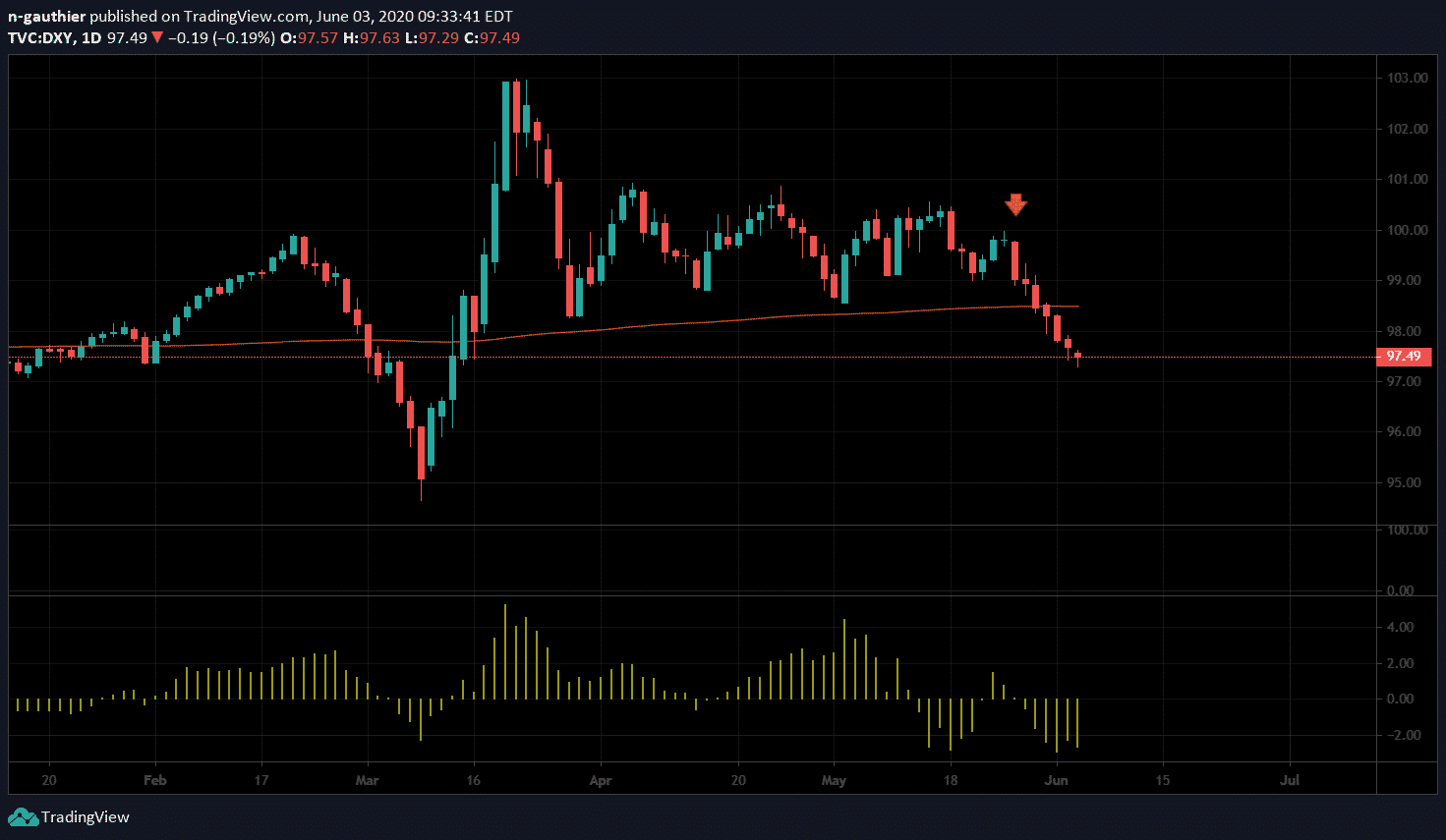 DXY2