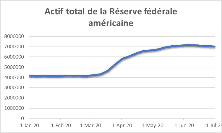 fedassets1