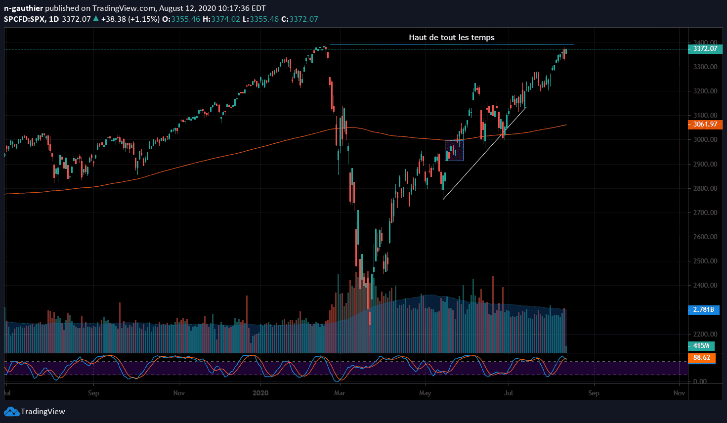 SPX2