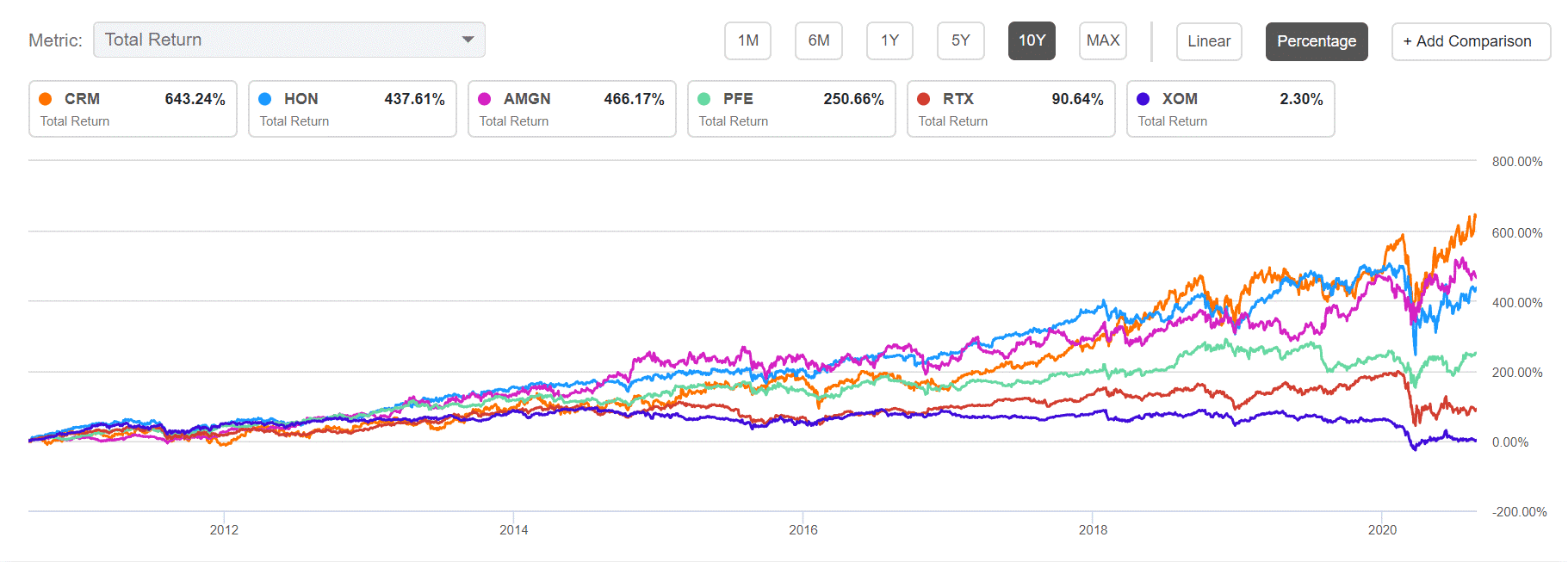 diversification