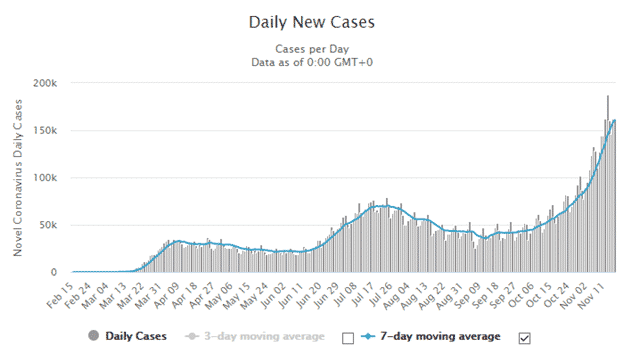 dailycases