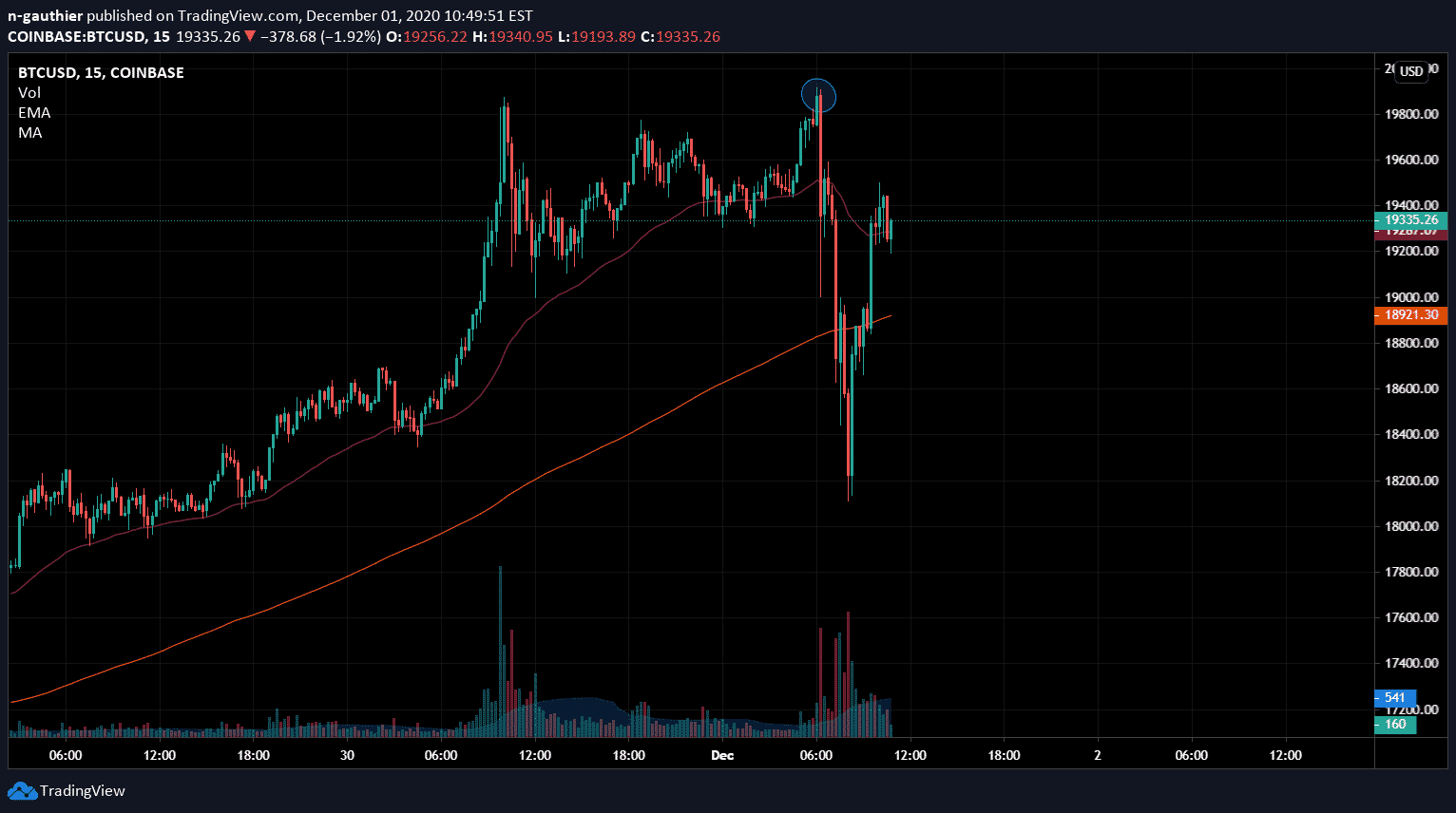 BTC