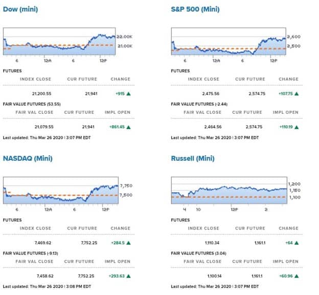 futures