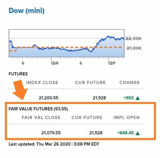 futures2