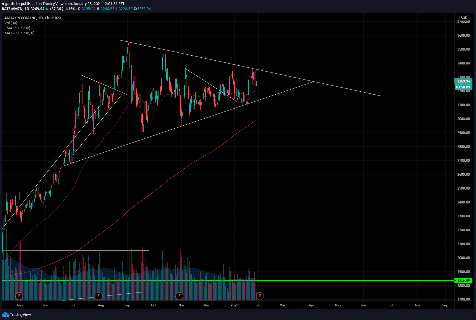 amzn