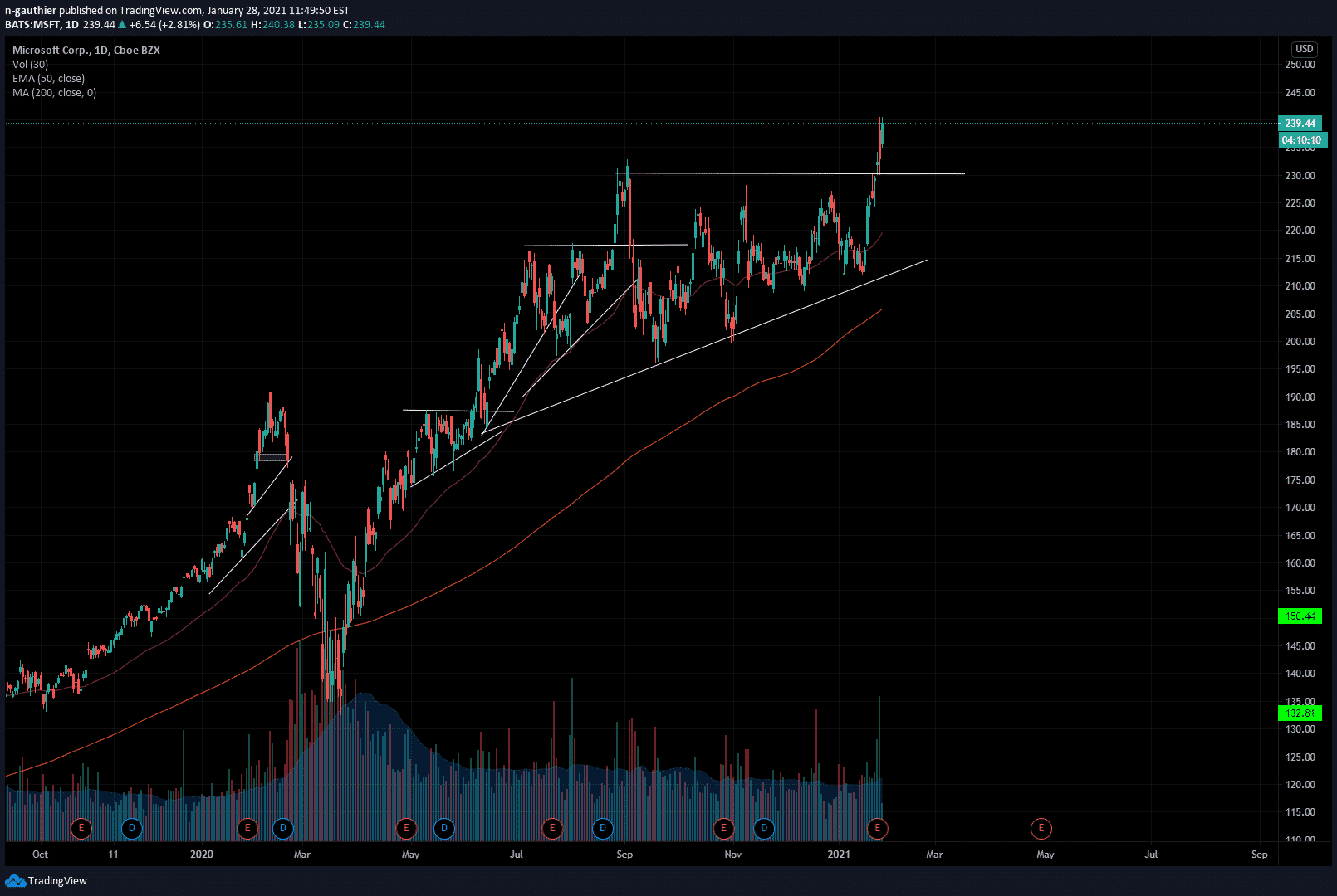 msft
