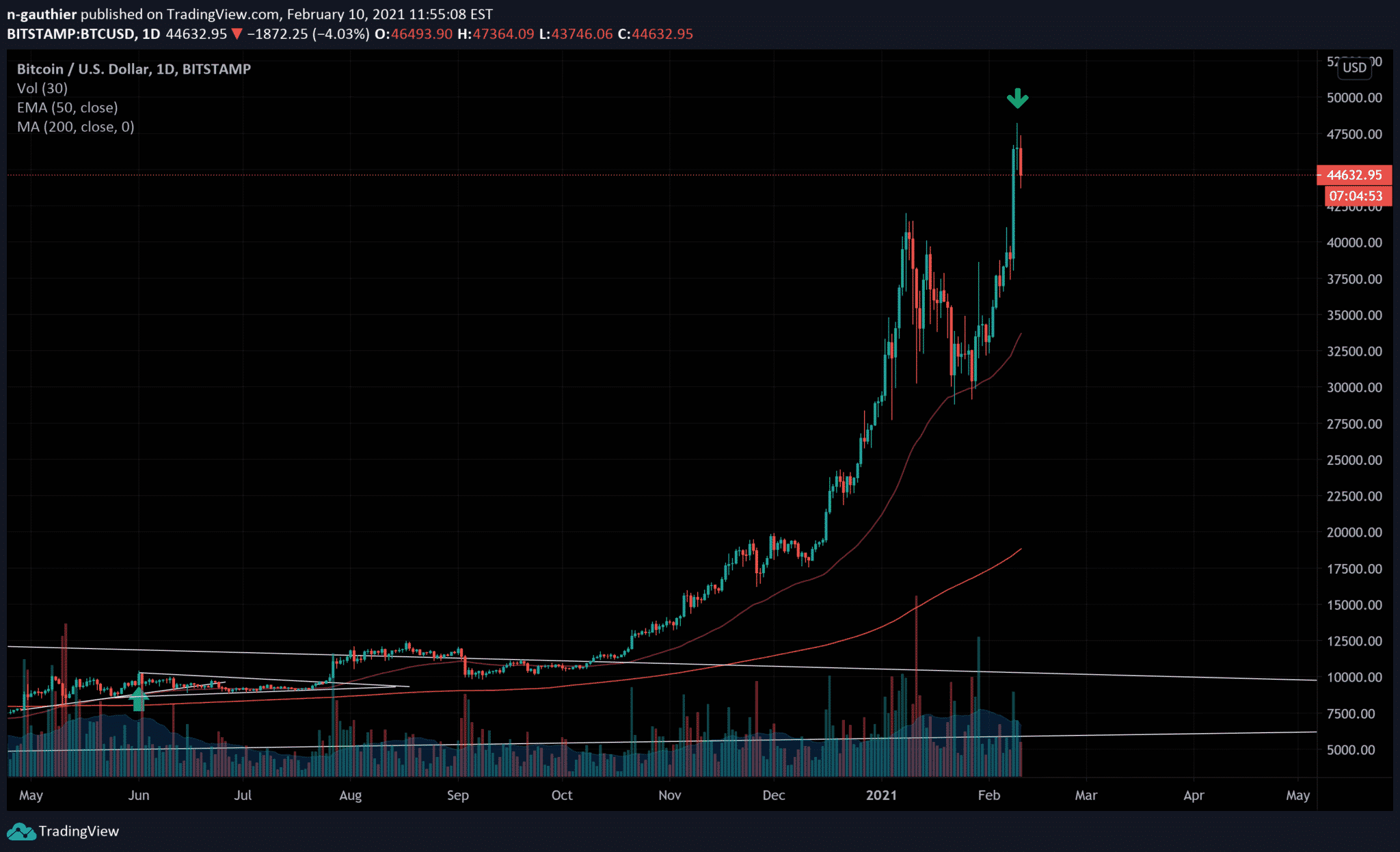 btc