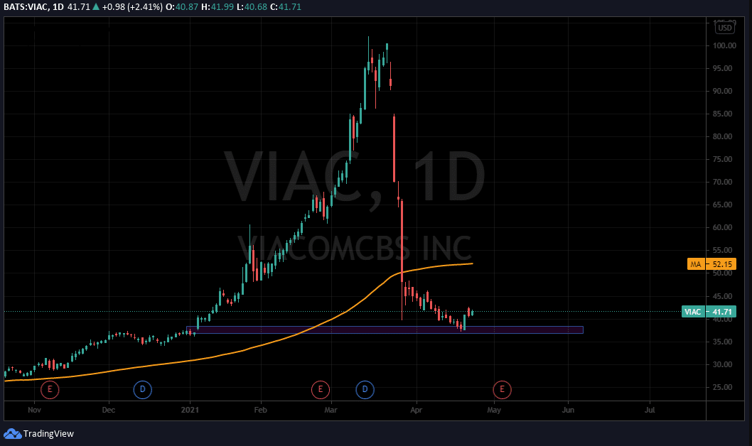 VIAC