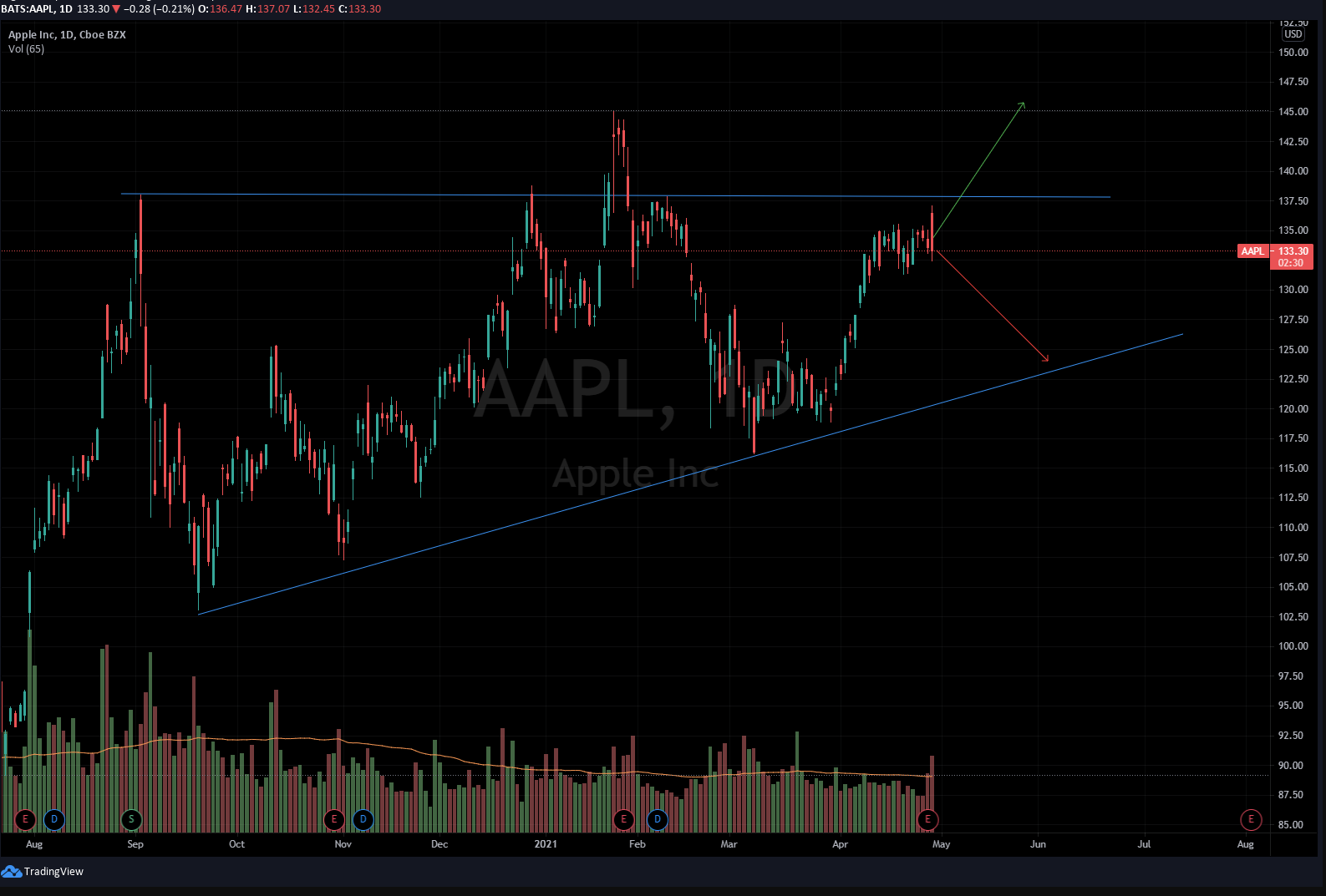 aapl29avrlil