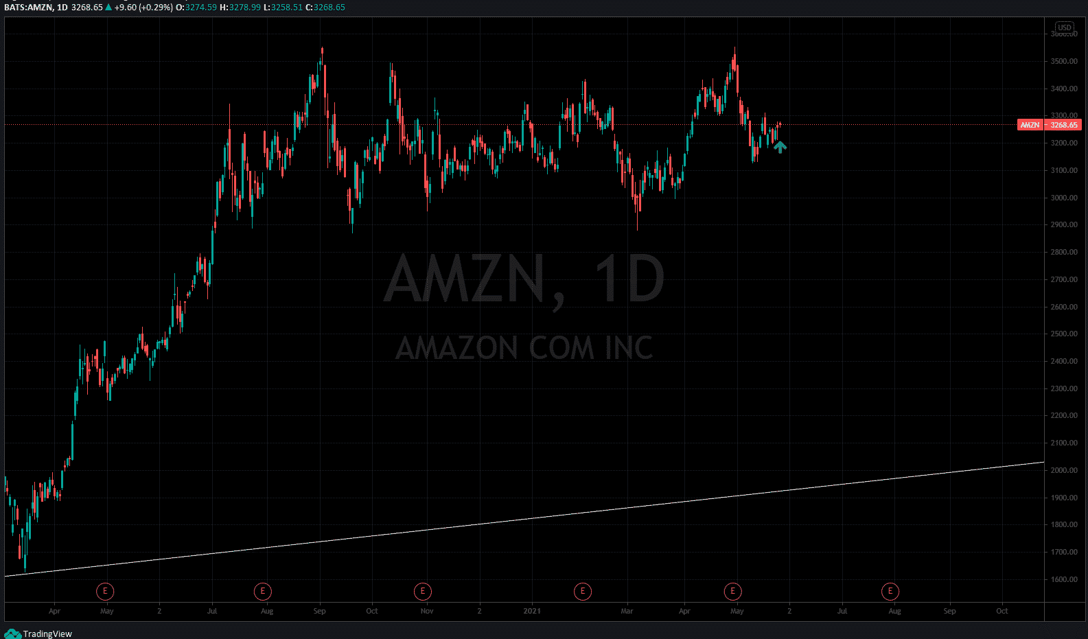 amazon