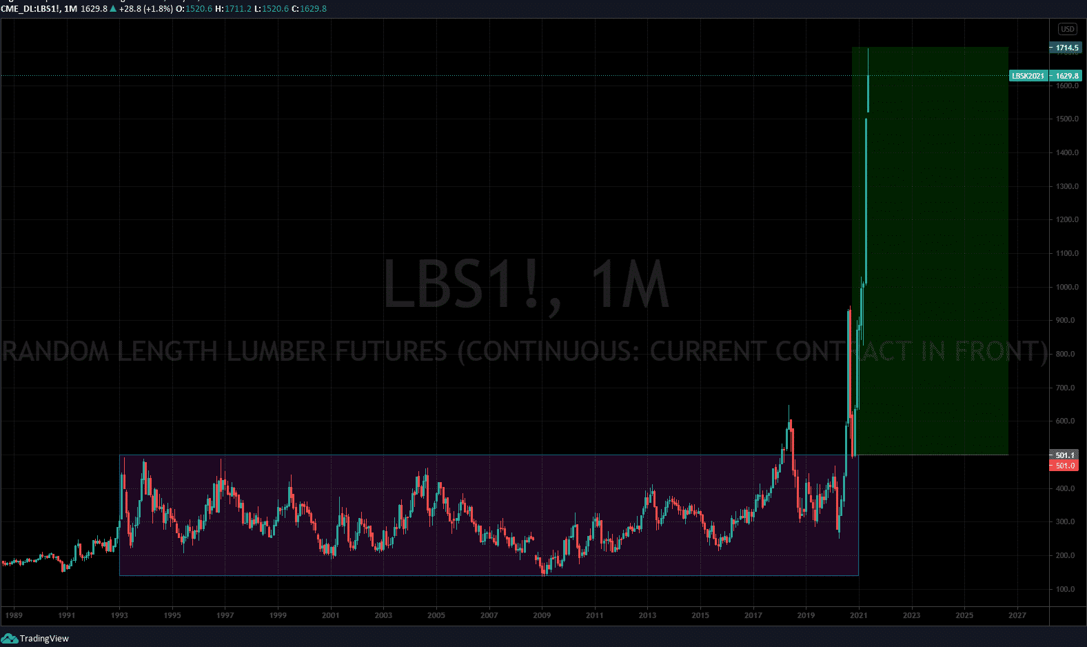lumber