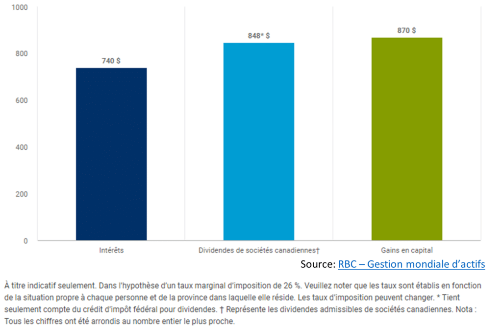 L’ABC de l’ARC 14 tableau div int gc