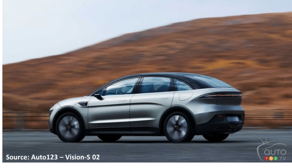 Transactions, résultats et innovations 14 tesla123