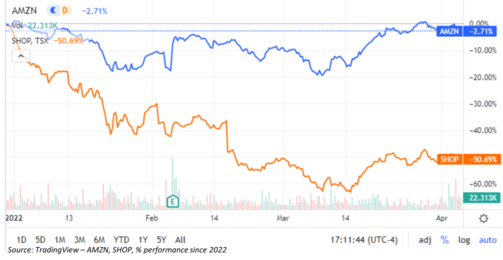 graph amzn shop