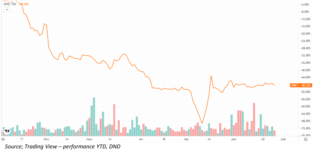 Quand acquisitions rime avec régulations 16 DND graph