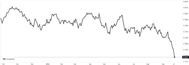 Couvrir ou ne pas couvrir? 14 CADUSD
