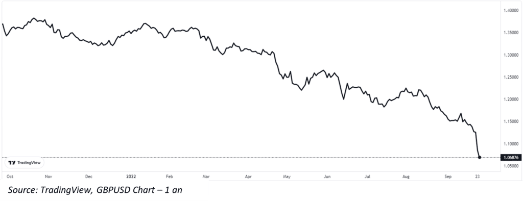 Couvrir ou ne pas couvrir? 13 GBPUSD