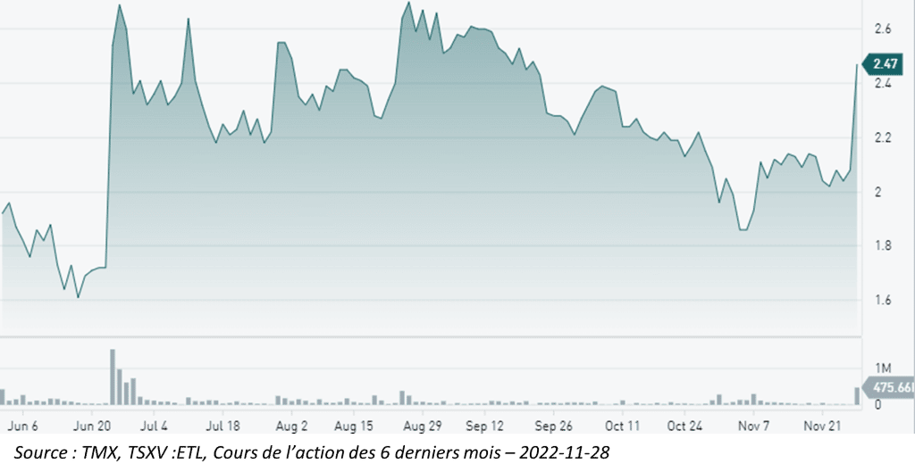 Le lithium du Canada, le nerf électrique de la guerre 14 ETL chart