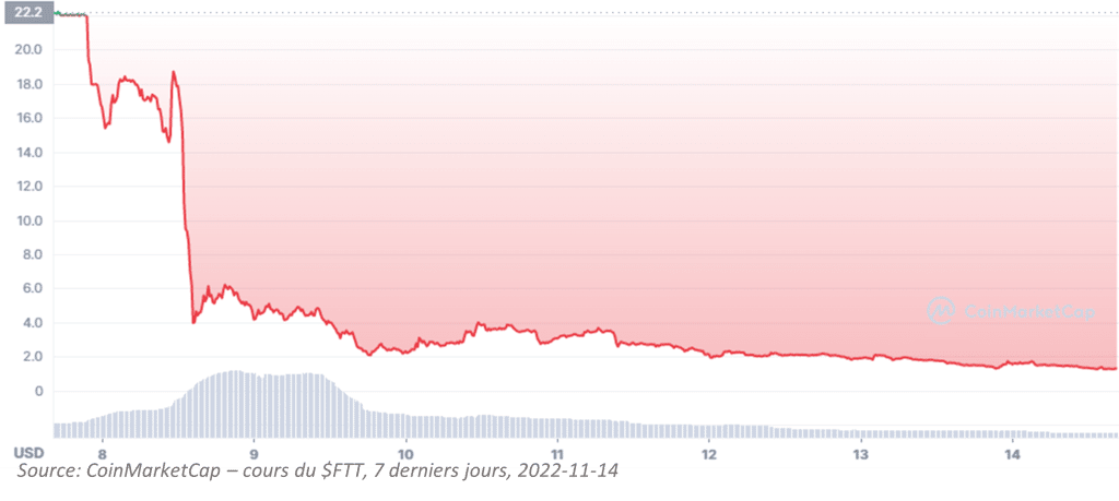 Le cataclysme cryptographique 15 FTT chart