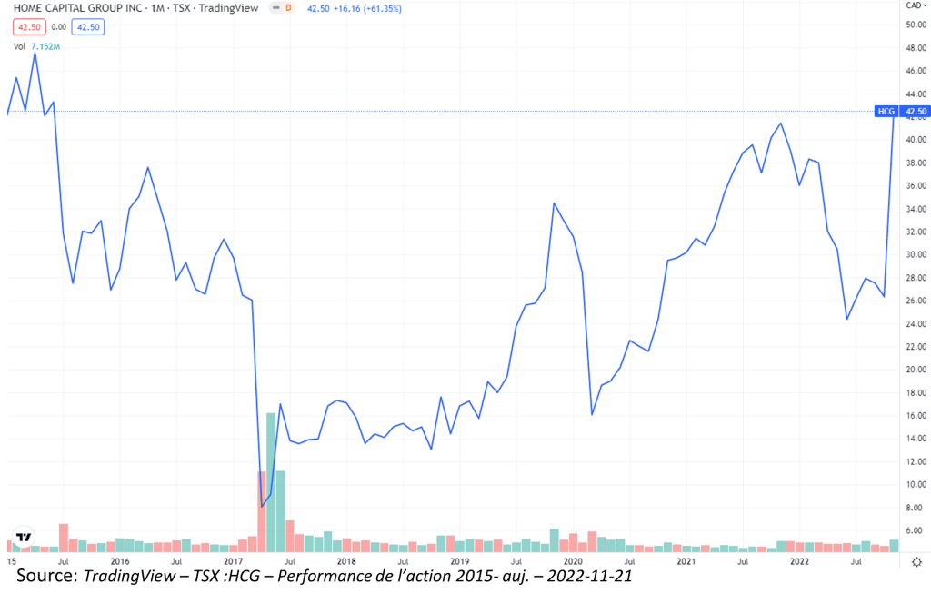 Des cadeaux de Noël en avance pour certains 15 HCG chart