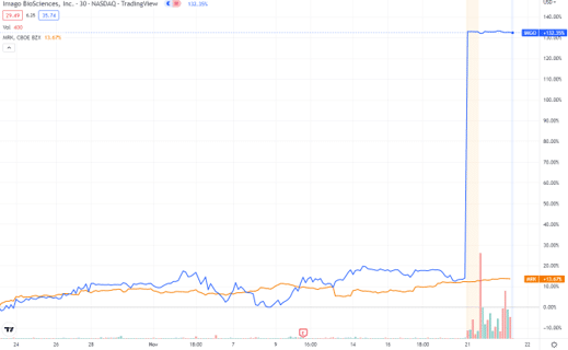 Des cadeaux de Noël en avance pour certains 16 MRK chart