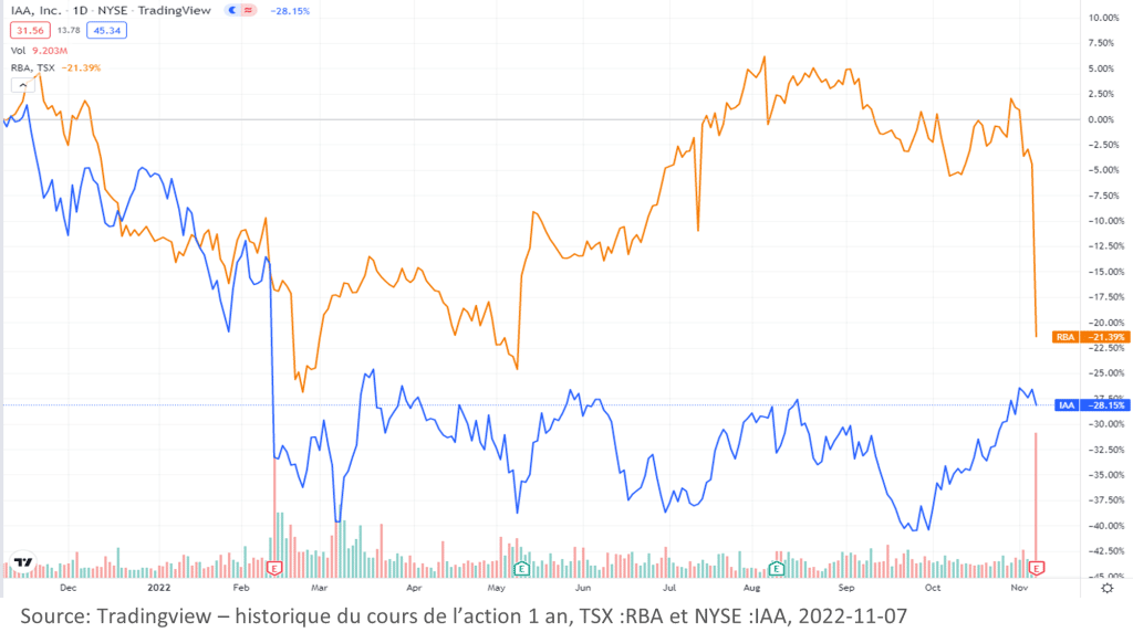 La consolidation d’un marché baissier 14 RBA chart