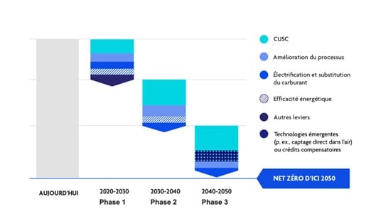 Le prix du <em>mea culpa</em> des pétrolières 14 Pathways Alliance