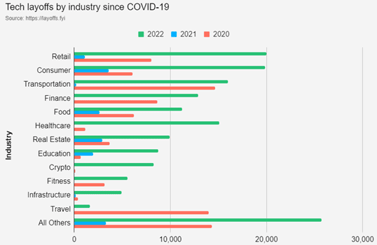 Diminuer pour mieux régner 14 tech industry since covid