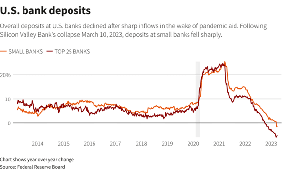L’illiquidité économique 14 bank deposit